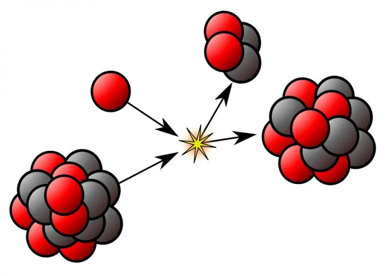 واپاشی پرتوزا (Radioactive Decay) — به زبان ساده