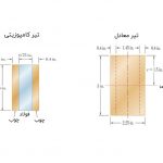 روش مقطع معادل برای تحلیل تیرهای کامپوزیتی – از صفر تا صد