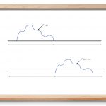 مدل موج سیار خط – از صفر تا صد