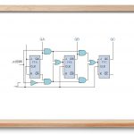 شمارنده دو جهته – راهنمای جامع