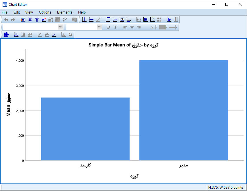 SPSS Chart Editor