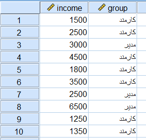 data view for dataset