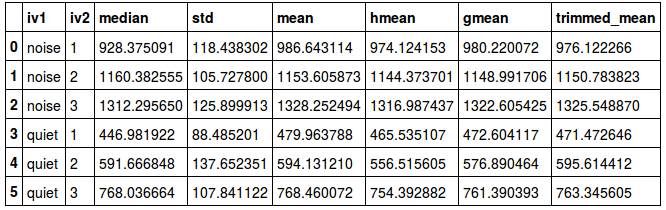 descriptive_stats_using_pandas_numpy_scipy