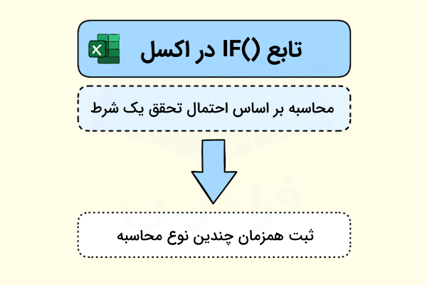 کاربرد تابع IF در اکسل