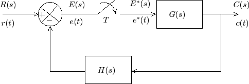 شکل ۵: نمودار بلوکی یک سیستم حلقه‌بسته با نمونه‌بردار در مسیر پیش‌رو