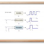 مولتی ویبراتور – راهنمای جامع