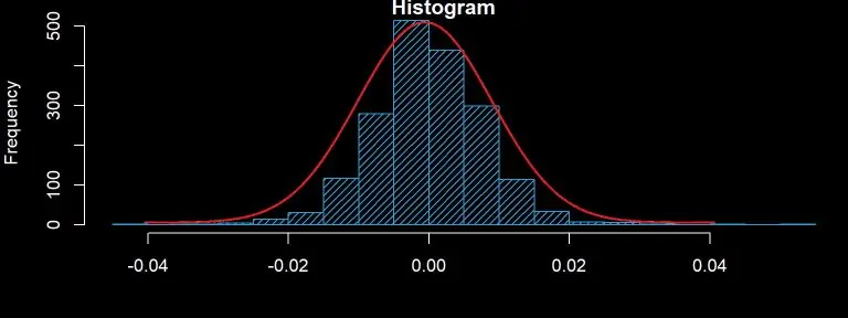 آزمون نرمال بودن داده (Normality Test) — پیاده سازی در پایتون