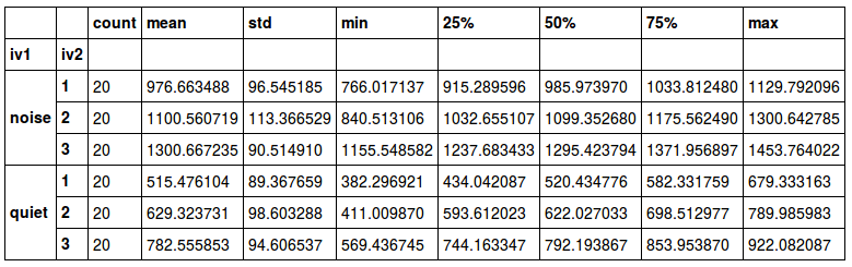 output_grouped_data_pandas_describe