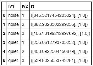 output_grouped_data_pandas_mode