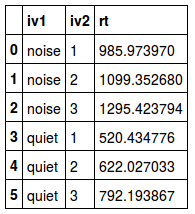 output_pandas_aggregate_median_