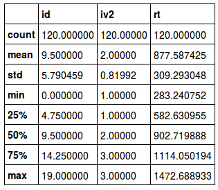 output pandas describe