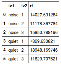 pandas_variance_descriptives