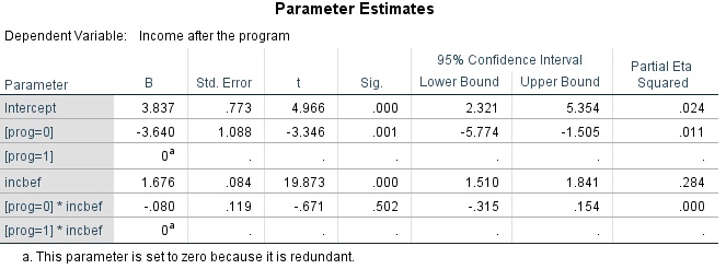 parameter estimates