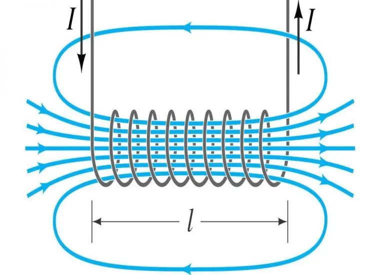 سیم پیچ (Solenoid) — به زبان ساده