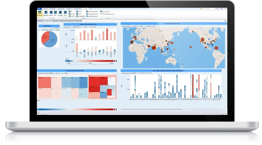 نرم افزار آماری Statistica — قابلیت ها و کاربردها