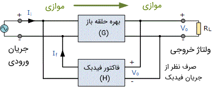 سیستم فیدبک موازی-موازی