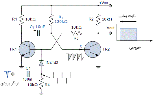 یک پیکربندی از مولتی ویبراتور مونواستابل ساده با ترانزیستورهای کلکتور کوپل شده 