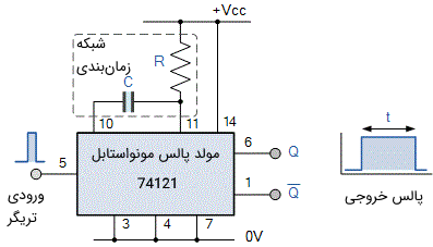 مدار یک مولد مونواستابل با آی‌سی 74LS121