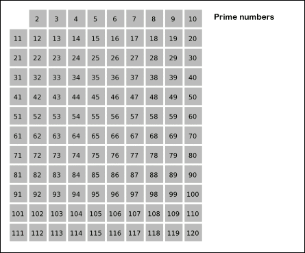 الگوریتم شمارش اعداد اول در جاوا اسکریپت