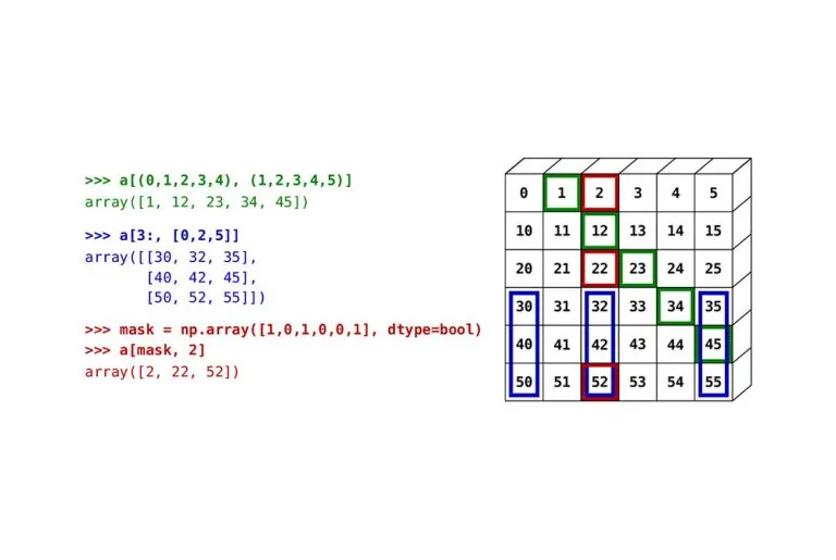 ۲۷ عملیات NumPy برای افراد تازه کار — راهنمای مقدماتی