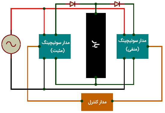 مدار سیکلوکانورتر