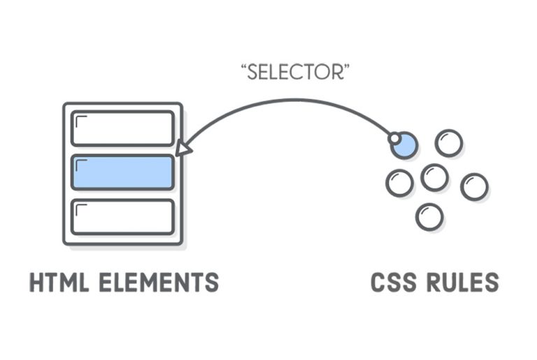 سلکتورهای CSS — آموزش CSS (بخش ششم)
