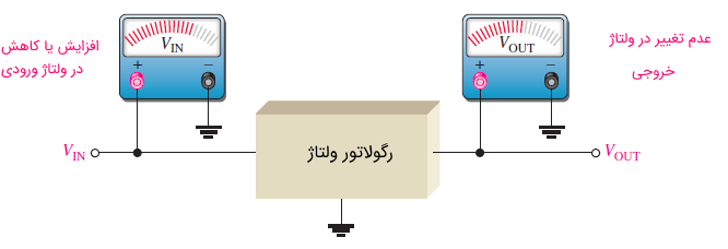 عدم تغییر ولتاژ خروجی با تغییر ولتاژ ورودی در رگولاتور خط