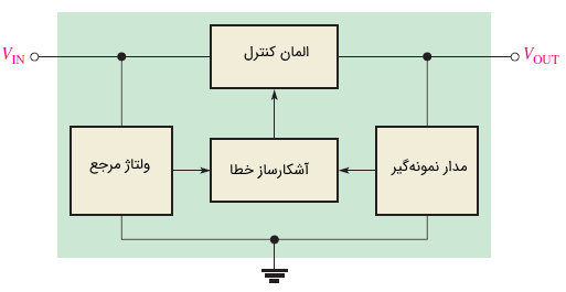 بلوک دیاگرام یک رگولاتور ولتاژ سری 