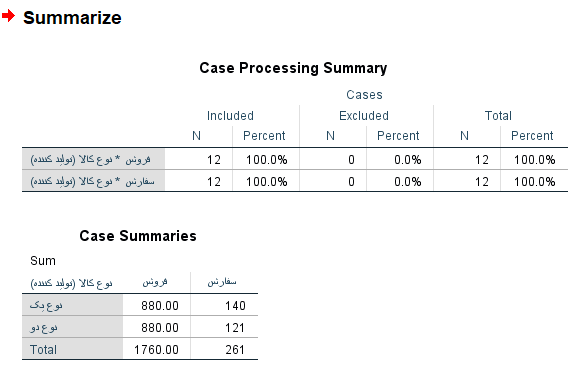 Case Summary q3 results