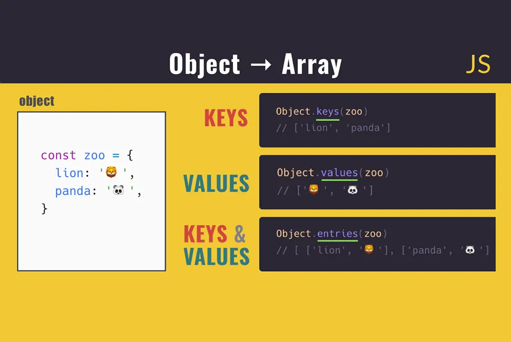 تبدیل شیء به آرایه در جاوا اسکریپت — به زبان ساده