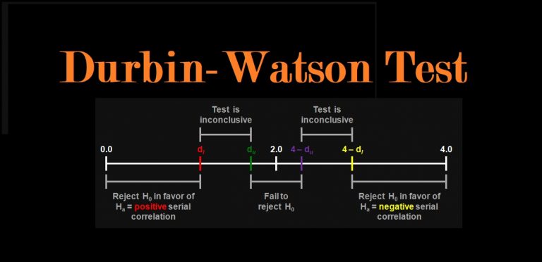 آزمون دوربین واتسون (Durbin-Watson Test) — به زبان ساده