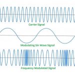مدولاسیون فرکانس – از صفر تا صد