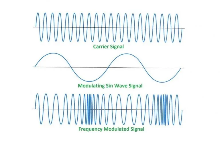 مدولاسیون فرکانس — از صفر تا صد