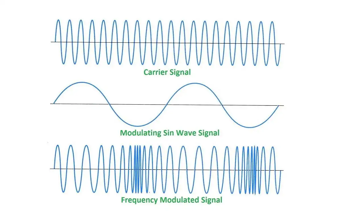 مدولاسیون فرکانس — از صفر تا صد