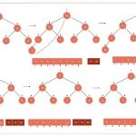 مرتب سازی هرمی (Heap Sort) — به زبان ساده