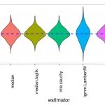 برآوردگر M یا M-Estimator — به زبان ساده