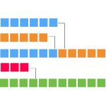 ادغام k آرایه مرتب – راهنمای کاربردی