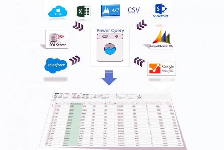 Microsoft Power Query چیست و چه مزایایی دارد؟ — راهنمای کاربردی