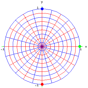شکل ۱: دسته منحنی‌های درون دیسک واحد قبل از نگاشت