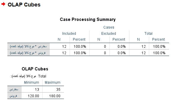 OLAP Cubes q4 results