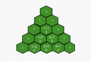 مثلث پاسکال در جاوا اسکریپت — به زبان ساده – فرادرس - مجله‌