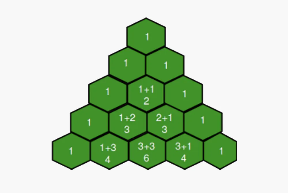 مثلث پاسکال در جاوا اسکریپت — به زبان ساده