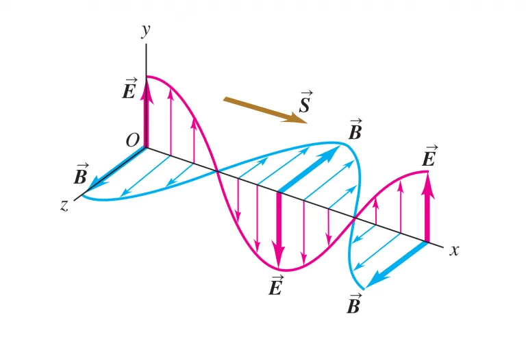 قضیه پوئینتینگ (Poynting&#8217;s Theorem) — به زبان ساده