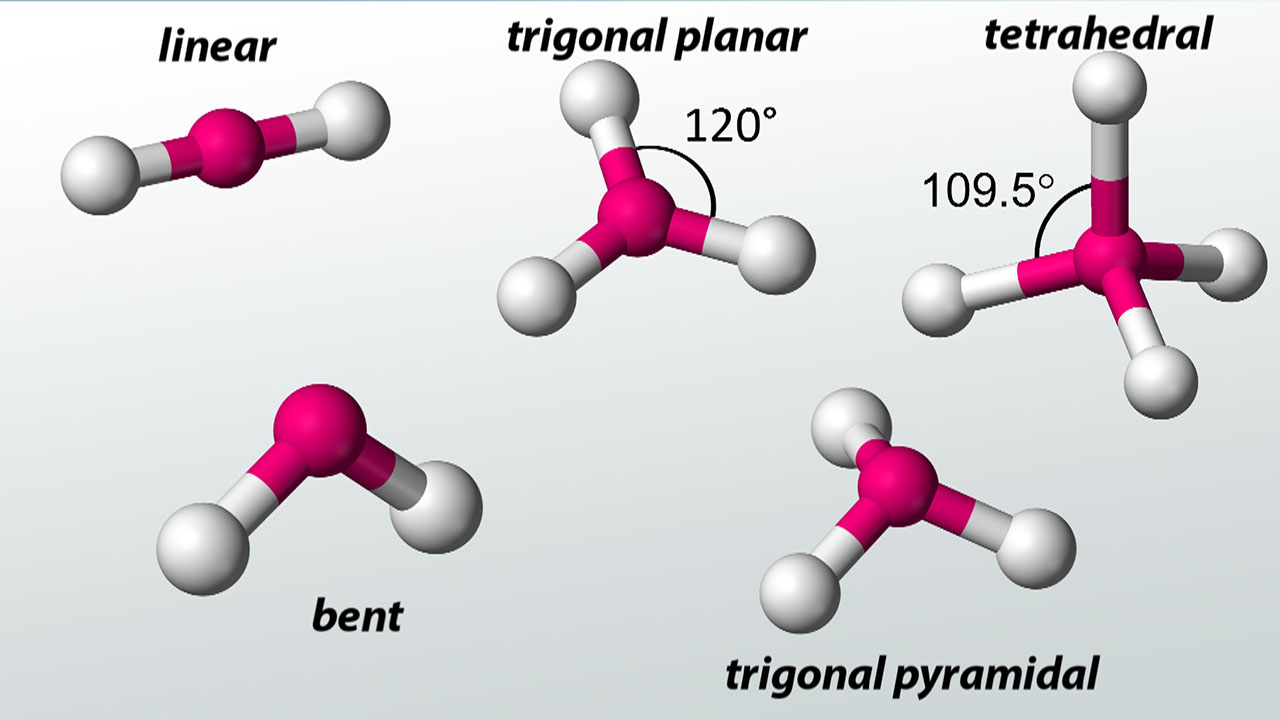شکل مولکول — به زبان ساده