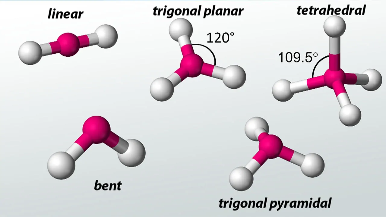 شکل مولکول — به زبان ساده