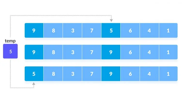 مرتب سازی شل (Shell Sort) — به زبان ساده