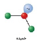 شکل مولکول