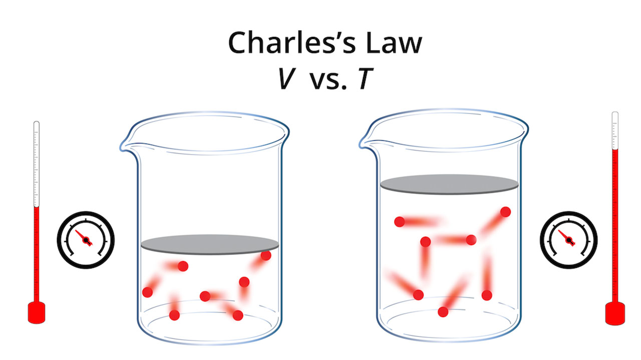 قانون شارل — به زبان ساده