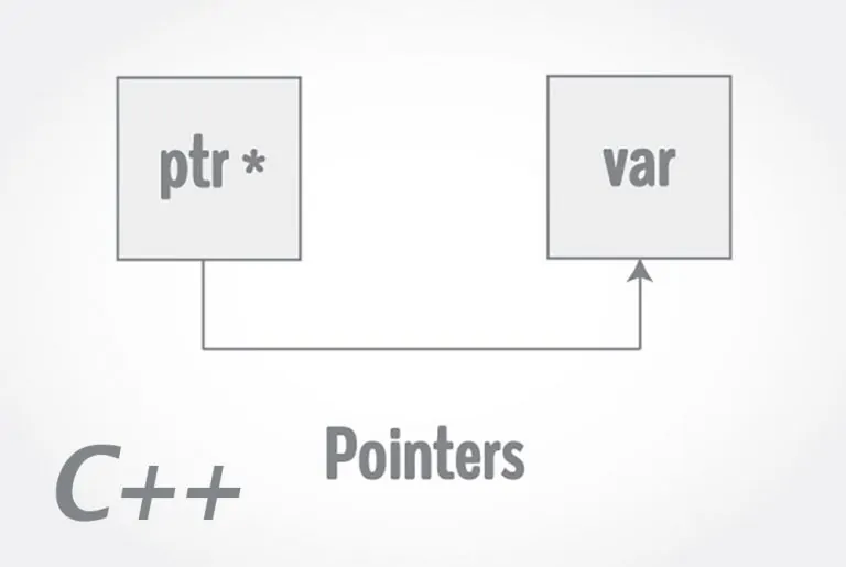 اشاره گرهای ++C — راهنمای جامع