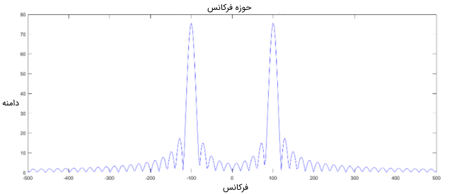 آنالیز سیگنال سینوسی در حوزه فرکانس